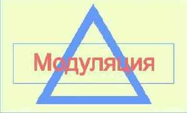Протоколы Internet
