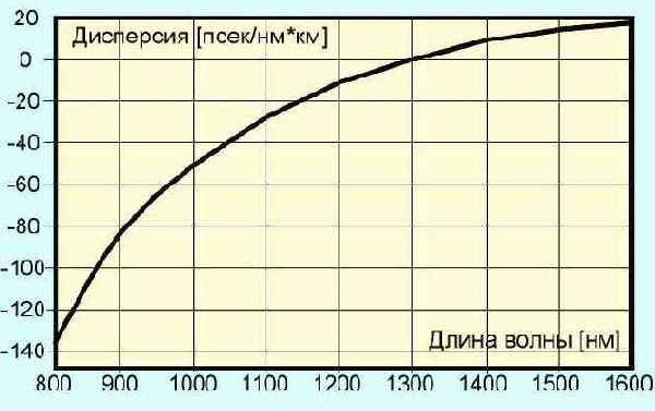 Протоколы Internet
