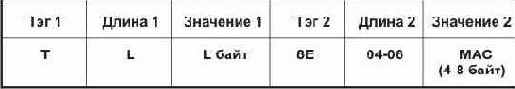 Протоколы Internet
