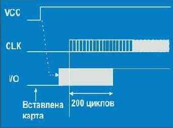 Протоколы Internet
