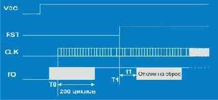 Протоколы Internet
