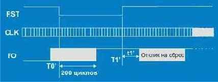 Протоколы Internet
