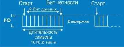Протоколы Internet
