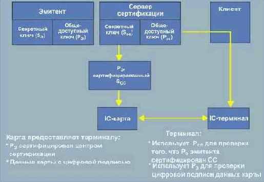 Протоколы Internet
