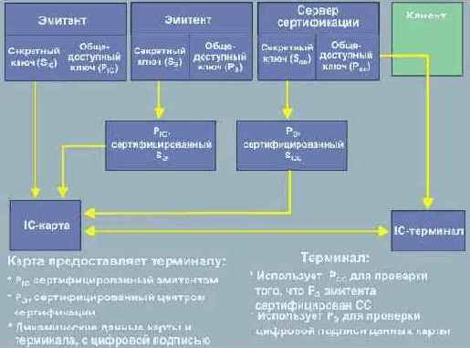 Протоколы Internet
