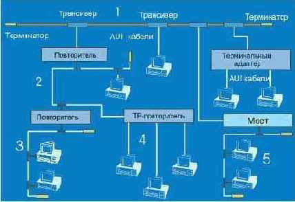 Протоколы Internet
