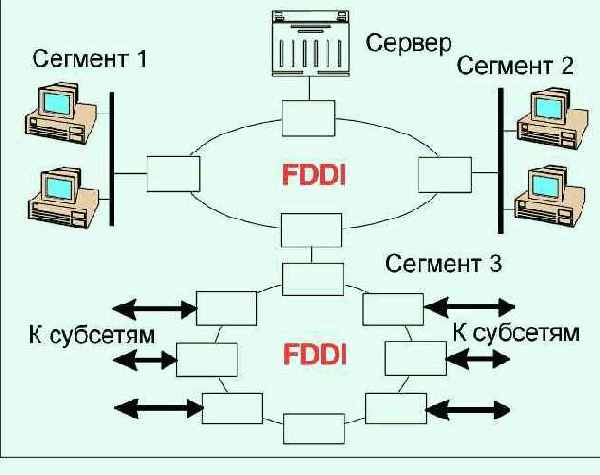Протоколы Internet
