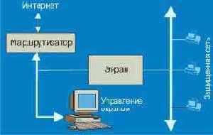 Протоколы Internet
