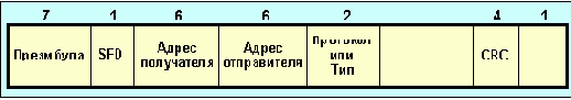 Протоколы Internet
