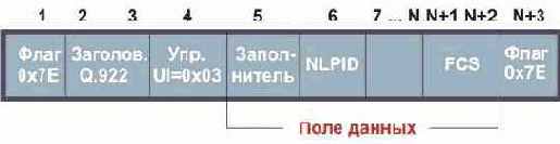 Протоколы Internet
