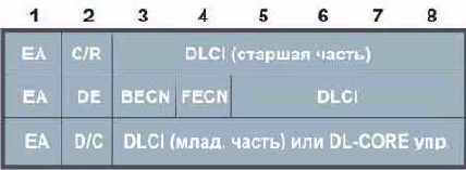 Протоколы Internet
