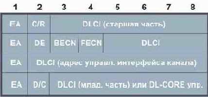 Протоколы Internet
