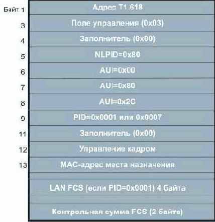 Протоколы Internet
