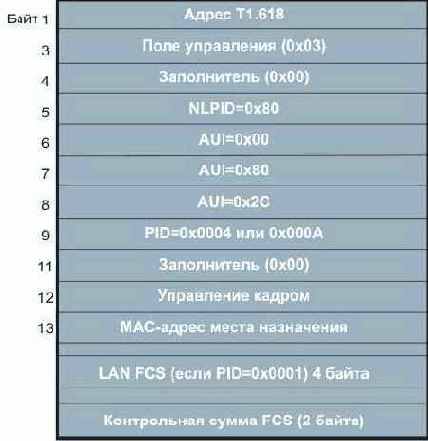 Протоколы Internet
