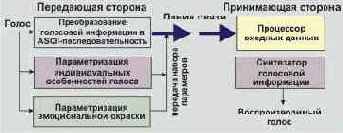 Протоколы Internet
