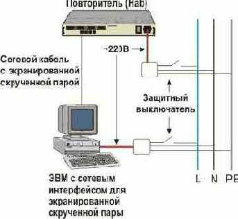 Протоколы Internet
