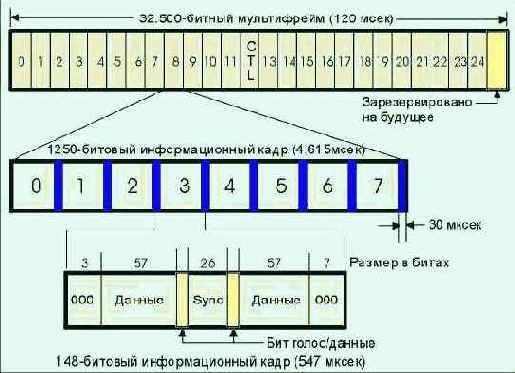 Протоколы Internet
