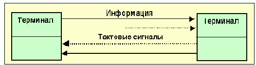 Протоколы Internet
