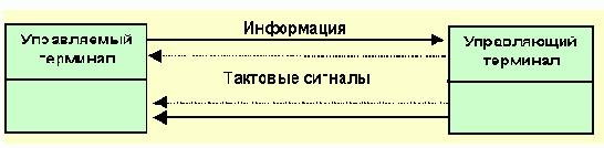 Протоколы Internet
