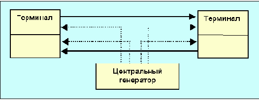 Протоколы Internet

