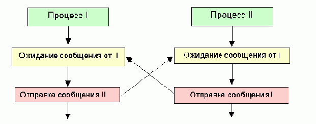 Протоколы Internet
