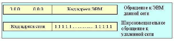 Протоколы Internet
