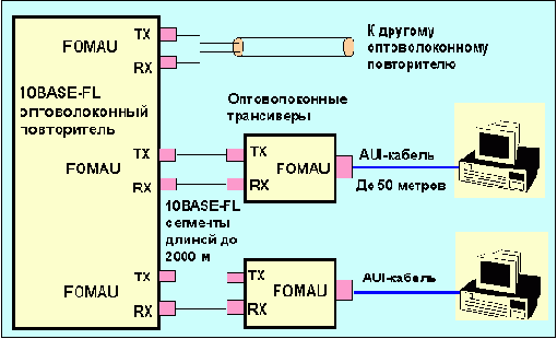 Протоколы Internet
