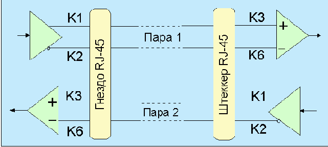 Протоколы Internet
