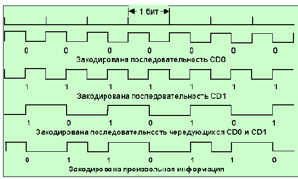 Протоколы Internet

