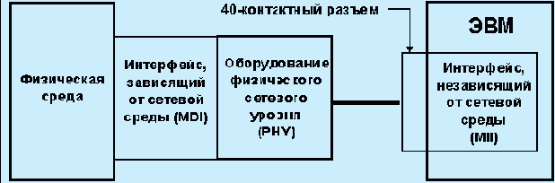 Протоколы Internet
