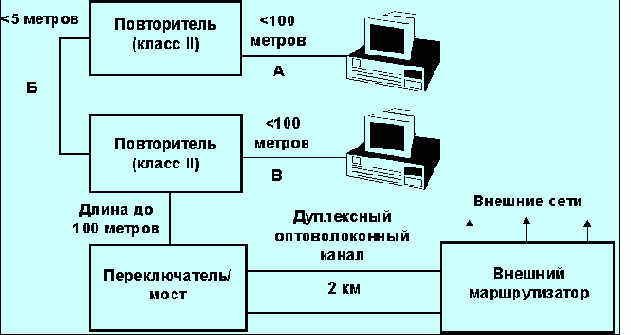 Протоколы Internet
