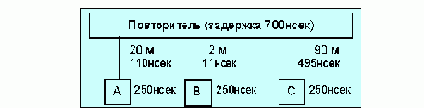 Протоколы Internet
