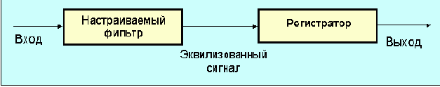 Протоколы Internet
