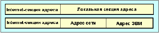 Протоколы Internet

