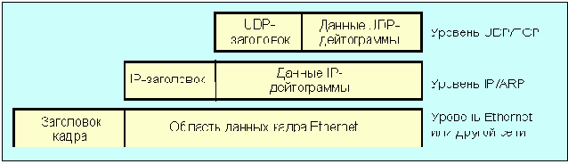 Протоколы Internet
