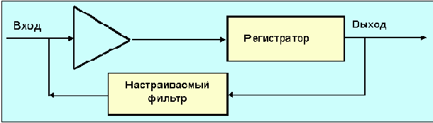Протоколы Internet

