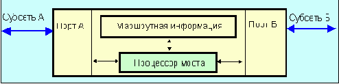 Протоколы Internet
