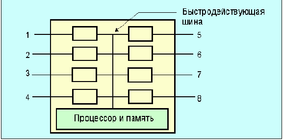 Протоколы Internet
