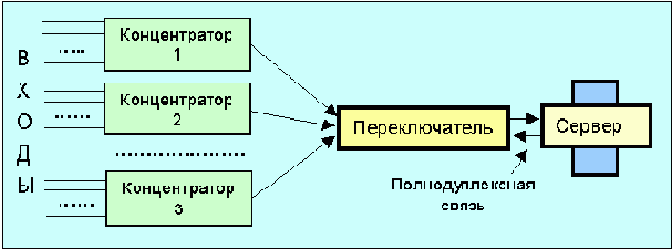 Протоколы Internet
