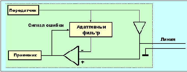 Протоколы Internet
