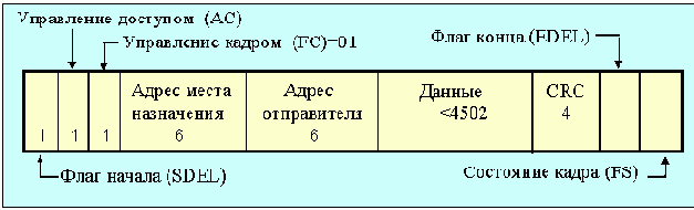 Протоколы Internet
