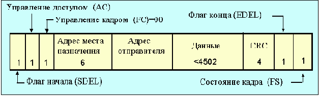 Протоколы Internet
