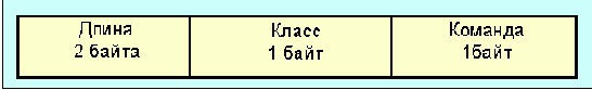 Протоколы Internet
