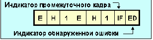 Протоколы Internet
