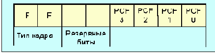 Протоколы Internet
