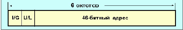 Протоколы Internet
