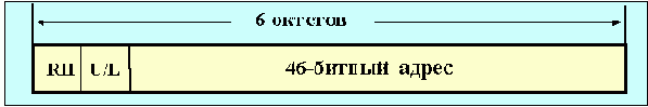 Протоколы Internet
