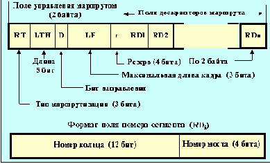 Протоколы Internet
