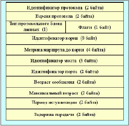 Протоколы Internet
