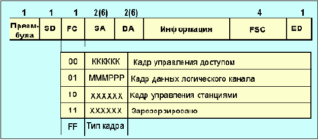 Протоколы Internet
